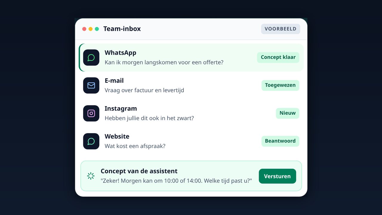 Zakelijke e-mail in de team-inbox